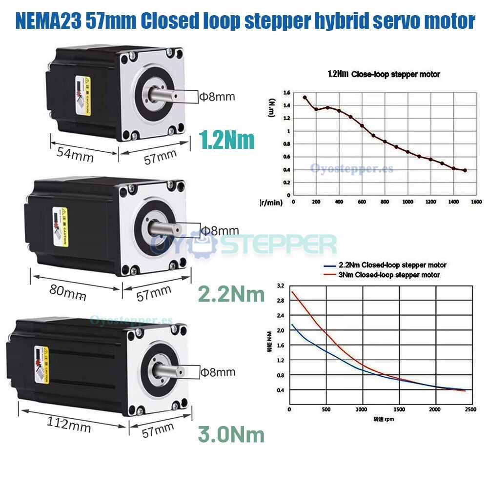 Kit de Mesa Deslizante CNC Lineal con Doble Gu&iacute;a (4.5‑60 kg) Husillo a Bolas y Motor