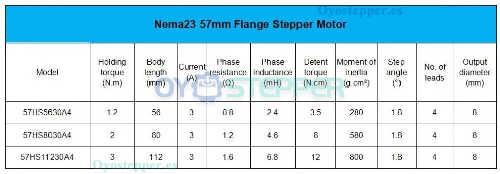 Módulo de Movimiento Lineal CNC Eléctrico con Husillo a Bolas 1605 y Motor Paso a Paso NEMA23 57 mm Módulo de Movimiento Lineal CNC Eléctrico con Husillo a Bolas 1605 y Motor Paso a Paso NEMA23 57 mm