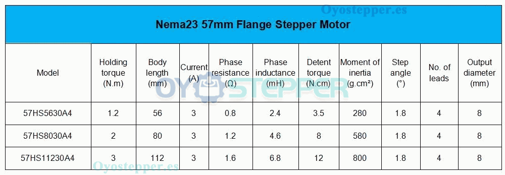 Motor Paso a Paso Nema 23 1.8&deg; 1.2Nm/2Nm/3Nm 57x57mm para Impresi&oacute;n 3D y Fresadora CNC