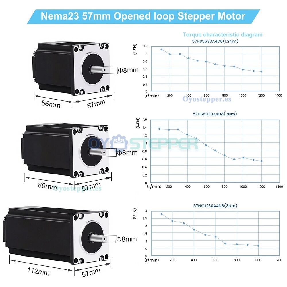 Motor Paso a Paso Nema 23 1.8&deg; 1.2Nm/2Nm/3Nm 57x57mm para Impresi&oacute;n 3D y Fresadora CNC