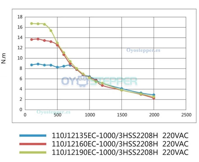 Kit CNC con Motor Paso a Paso Lazo Cerrado NEMA 42 3 Fases Eje 19mm y Controlador H&iacute;brido Servo