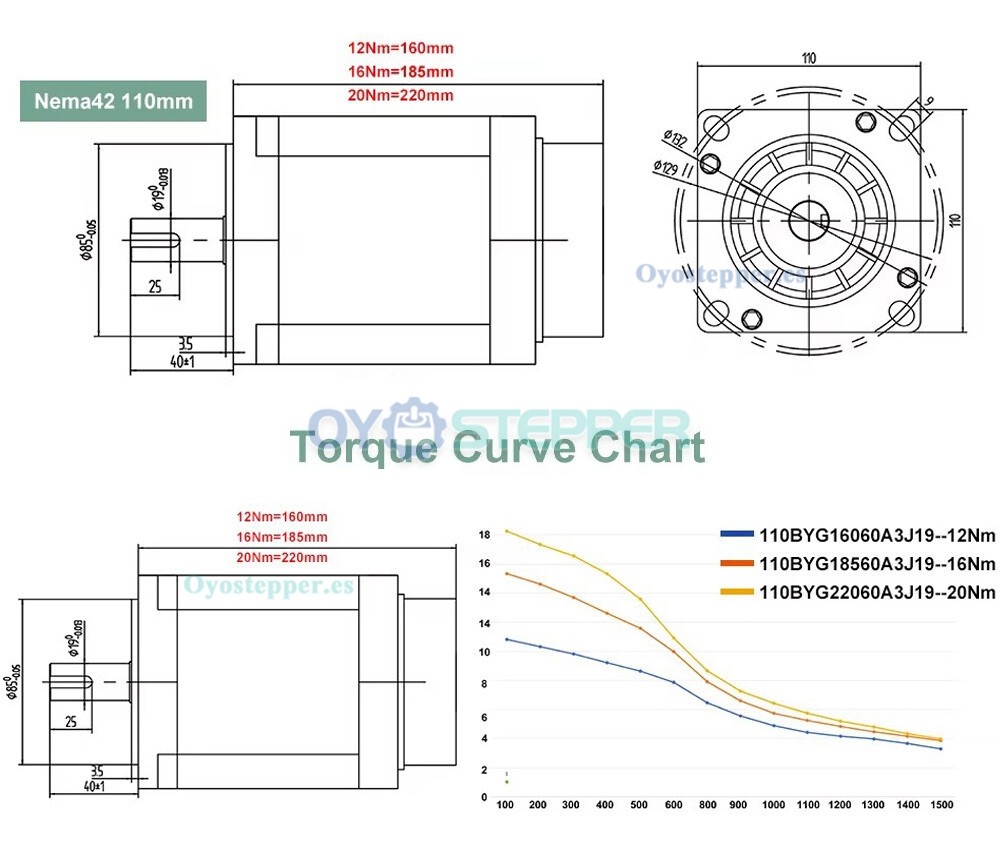 Kit Motor Paso a Paso Nema 42 3 Fases + Controlador 12/16/20Nm 1.2&deg; 110x110mm Eje Chavetero